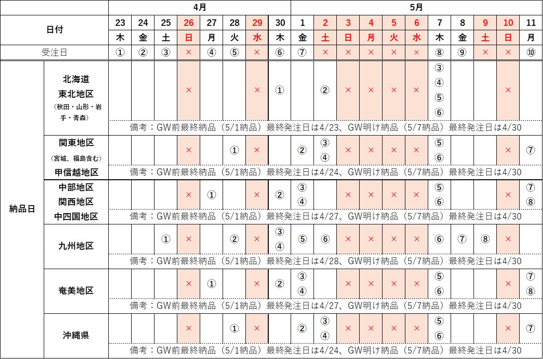 配送スケジュール