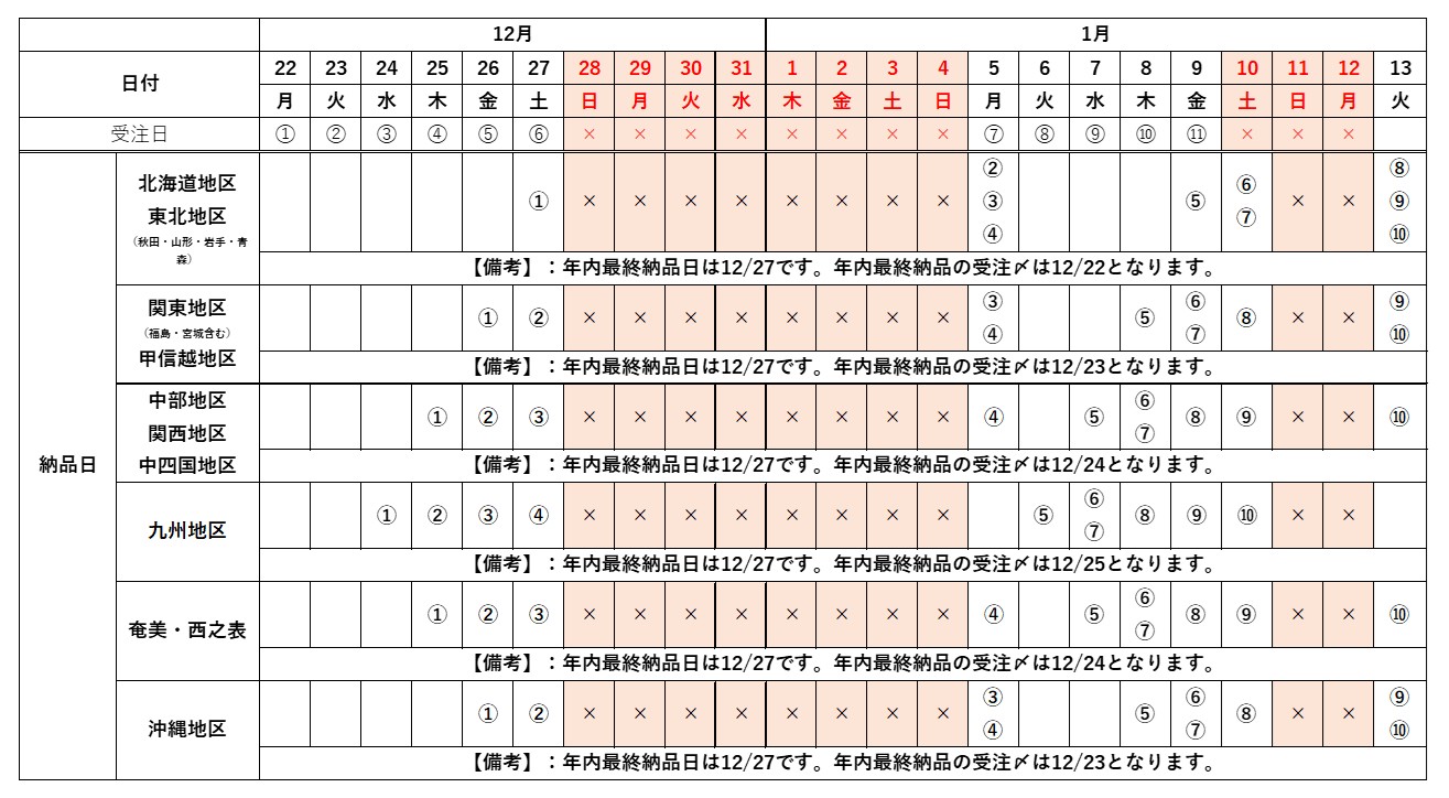 配送スケジュール